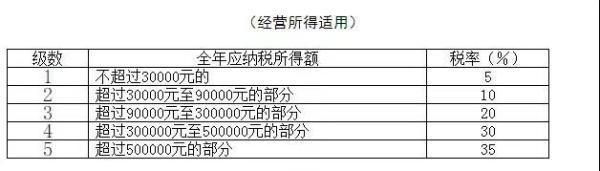(个人所得税怎么扣税)个人所得税怎么缴?赶紧对号入座 第6张 (个人所得税怎么扣税)个人所得税怎么缴?赶紧对号入座 第6张