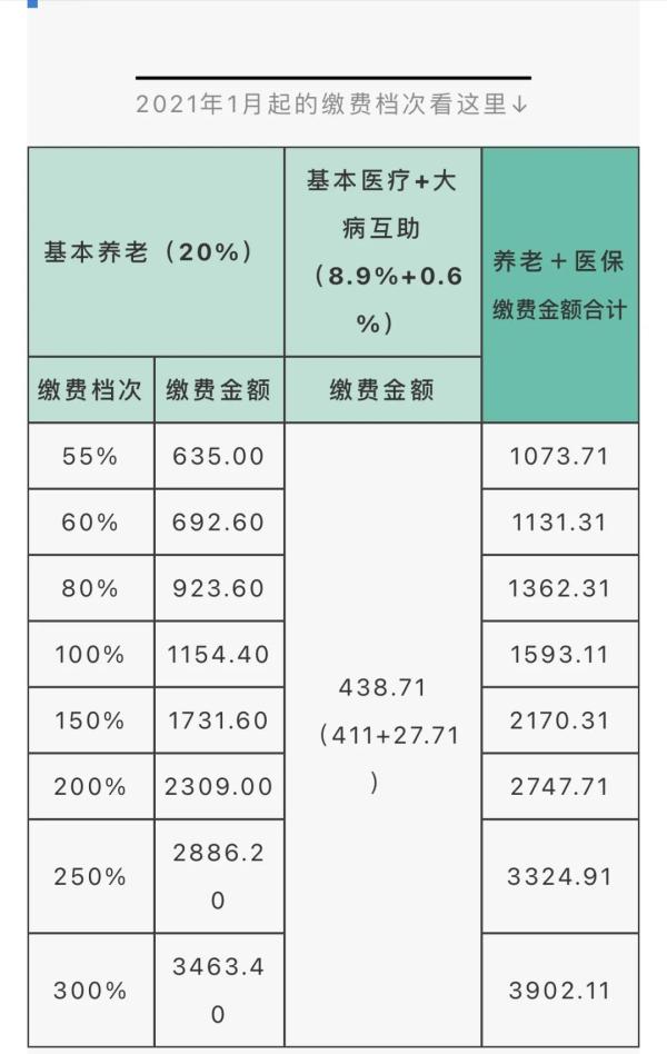 (四川社保缴纳)提醒!四川这类人群社保缴纳方式有变 第3张 (四川社保缴纳)提醒!四川这类人群社保缴纳方式有变 第3张