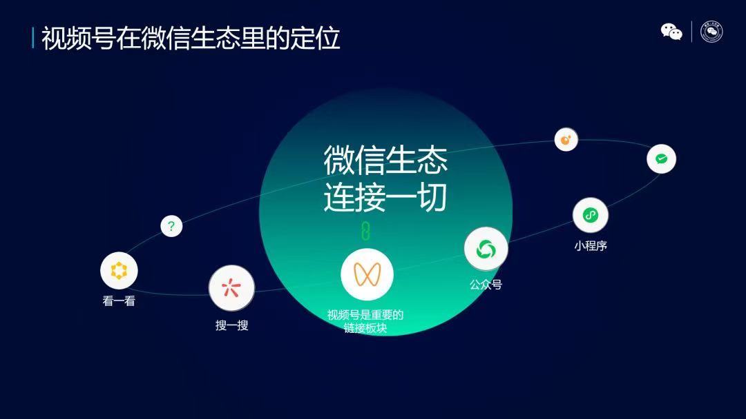 (微信的老板是谁)微信创始人张小龙:视频化表达或是下一个十年的主要方式  第3张