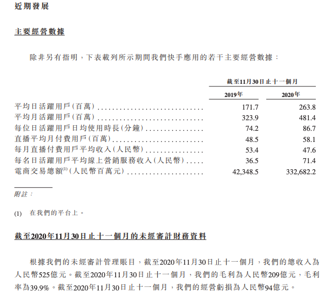 (快手上市了吗)十年跋涉,血亏上市,快手实在等不及了 第2张 (快手上市了吗)十年跋涉,血亏上市,快手实在等不及了 第2张