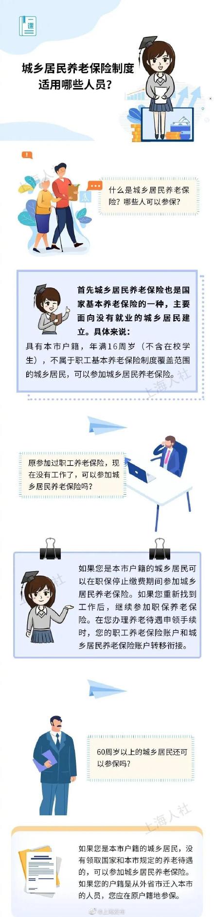(城乡居民养老保险)城乡居民养老保险制度适用于哪些人?来看解答→  第1张