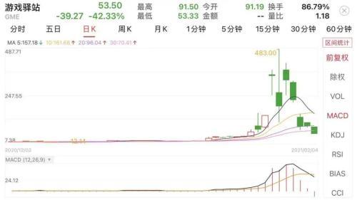 (wsb是什么意思)散户能赢,只是个传说 第1张 (wsb是什么意思)散户能赢,只是个传说 第1张