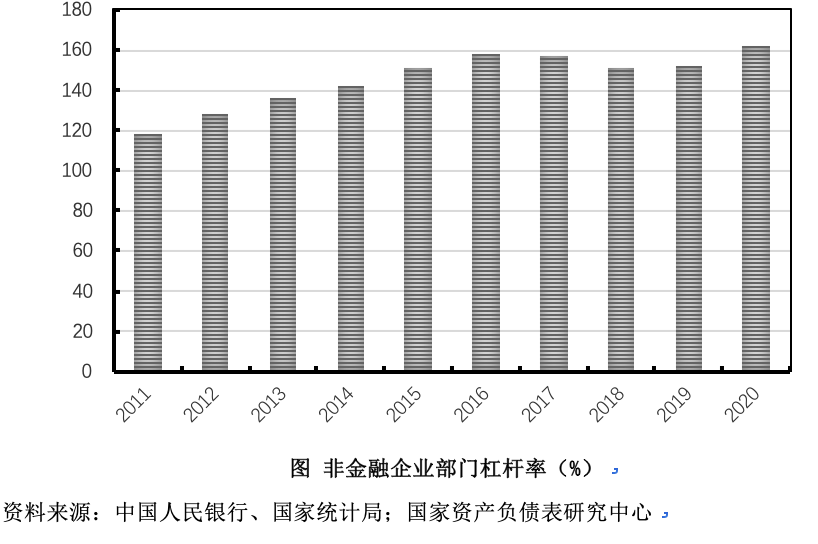 (宏观杠杆率)2020年我国宏观杠杆率攀升至270%，上升23.6个百分点  第2张