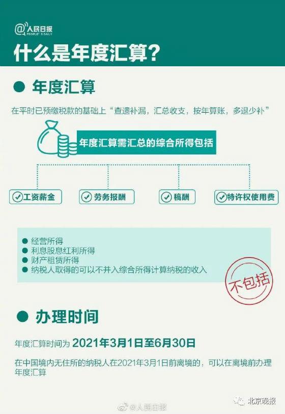 (个人所得税怎么申报)2020年度个人所得税怎么申报填写退税流程 2020个税清算汇缴 第2张 (个人所得税怎么申报)2020年度个人所得税怎么申报填写退税流程 2020个税清算汇缴 第2张