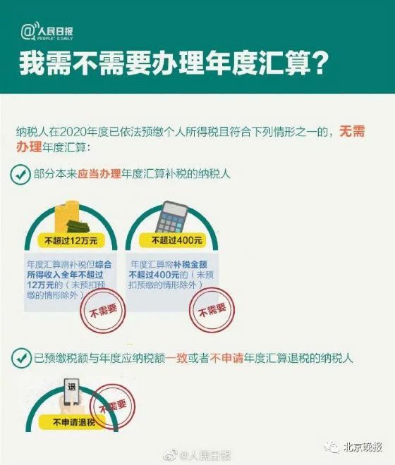 (个人所得税怎么申报)2020年度个人所得税怎么申报填写退税流程 2020个税清算汇缴 第4张 (个人所得税怎么申报)2020年度个人所得税怎么申报填写退税流程 2020个税清算汇缴 第4张