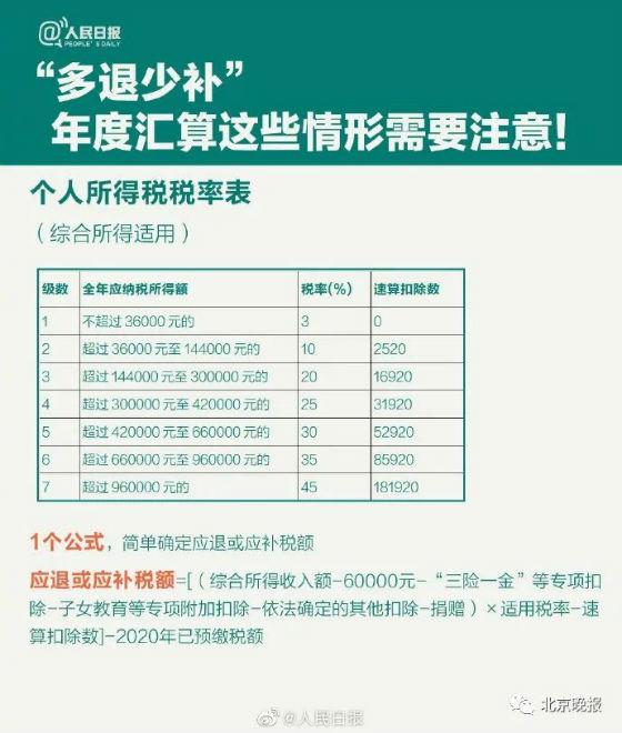(个人所得税怎么申报)2020年度个人所得税怎么申报填写退税流程 2020个税清算汇缴 第5张 (个人所得税怎么申报)2020年度个人所得税怎么申报填写退税流程 2020个税清算汇缴 第5张