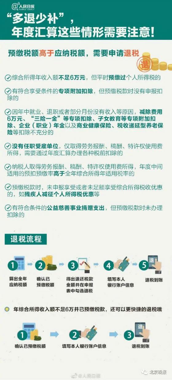 (个人所得税怎么申报)2020年度个人所得税怎么申报填写退税流程 2020个税清算汇缴 第6张 (个人所得税怎么申报)2020年度个人所得税怎么申报填写退税流程 2020个税清算汇缴 第6张