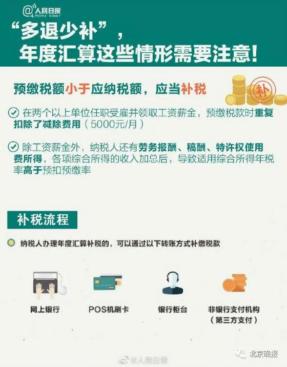 (个人所得税怎么申报)2020年度个人所得税怎么申报填写退税流程 2020个税清算汇缴 第7张 (个人所得税怎么申报)2020年度个人所得税怎么申报填写退税流程 2020个税清算汇缴 第7张