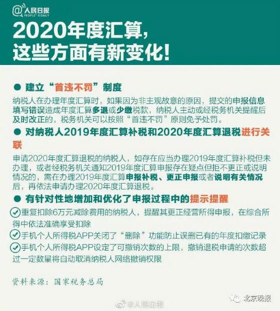 (个人所得税怎么申报)2020年度个人所得税怎么申报填写退税流程 2020个税清算汇缴 第10张 (个人所得税怎么申报)2020年度个人所得税怎么申报填写退税流程 2020个税清算汇缴 第10张