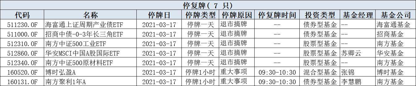 (停牌是什么意思)7只基金停牌，基金退市摘牌是什么意思呢?对投资者有什么影响呢?  第1张