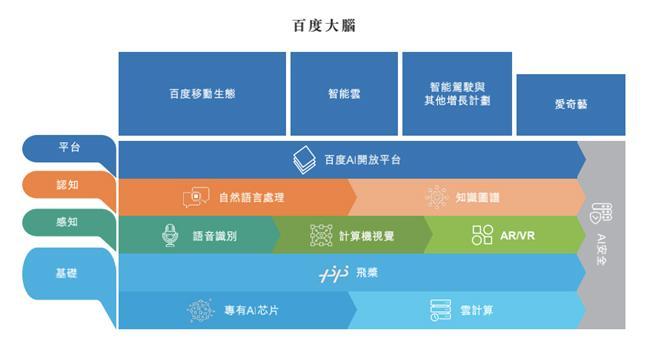 (挂牌上市)百度今日在港成功挂牌上市 股票代码9888  第2张