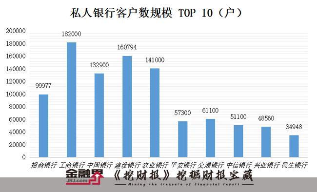 重磅!中国私行前十强出炉:96万户高净值人士掌握13.5万亿资产,万亿AUM私行已有6家,招行封王平安成“黑马”(高净值是什么意思) 第2张 重磅!中国私行前十强出炉:96万户高净值人士掌握13.5万亿资产,万亿AUM私行已有6家,招行封王平安成“黑马”(高净值是什么意思) 第2张