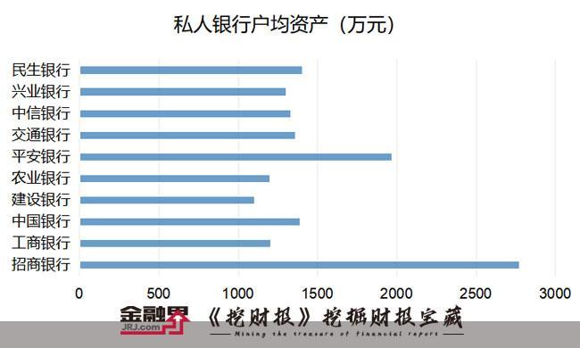 重磅!中国私行前十强出炉:96万户高净值人士掌握13.5万亿资产,万亿AUM私行已有6家,招行封王平安成“黑马”(高净值是什么意思) 第3张 重磅!中国私行前十强出炉:96万户高净值人士掌握13.5万亿资产,万亿AUM私行已有6家,招行封王平安成“黑马”(高净值是什么意思) 第3张