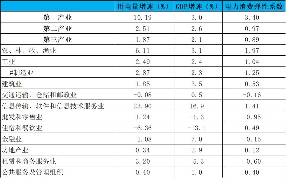 (第二产业)售电必读|第二产业、工业、制造业的区别和联系  第1张