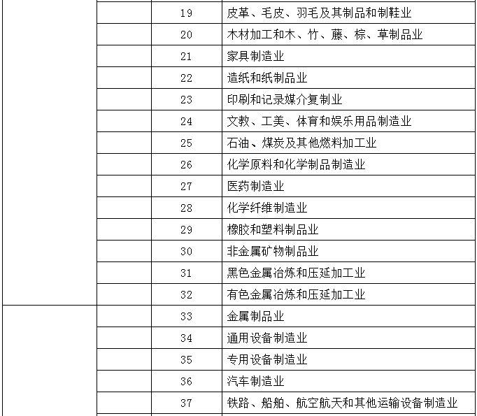 (第二产业)售电必读|第二产业、工业、制造业的区别和联系  第3张