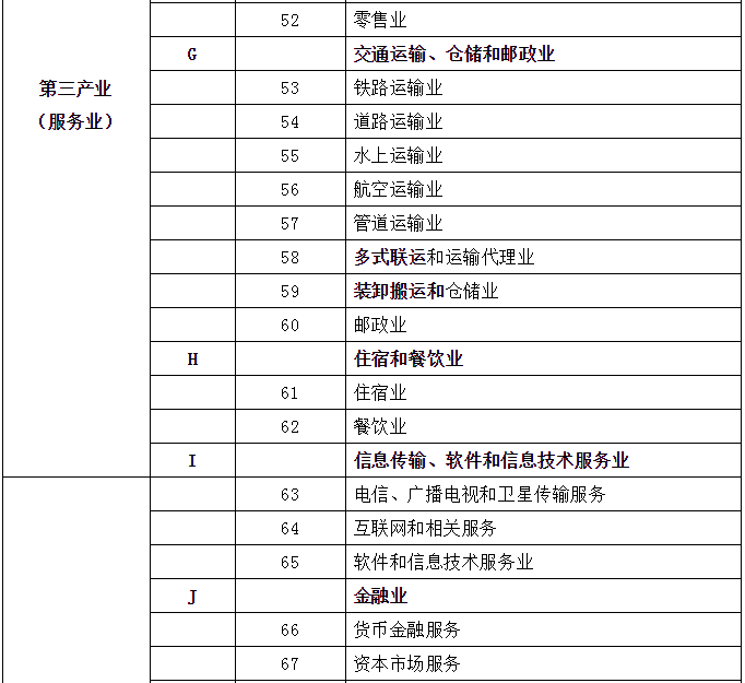(第二产业)售电必读|第二产业、工业、制造业的区别和联系  第5张