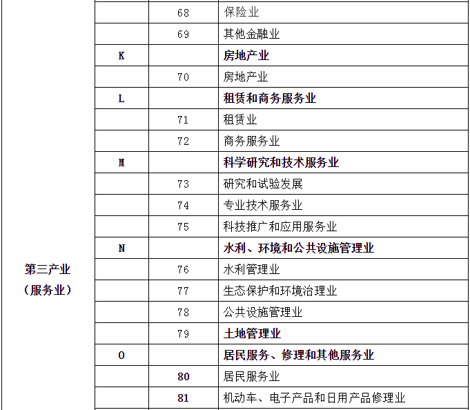 (第二产业)售电必读|第二产业、工业、制造业的区别和联系  第6张