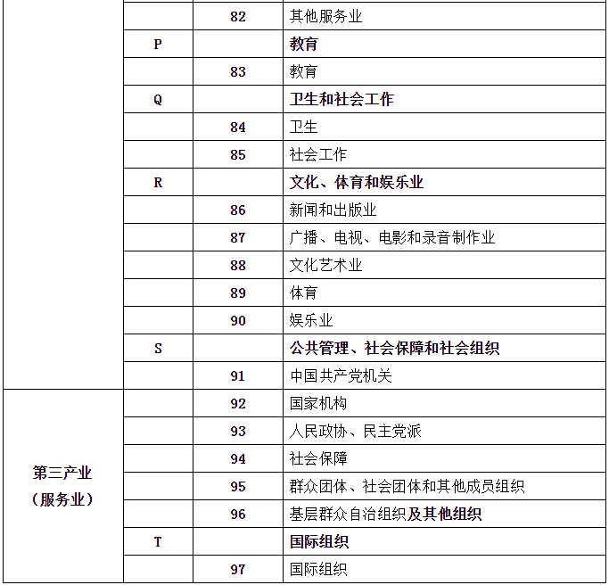 (第二产业)售电必读|第二产业、工业、制造业的区别和联系  第7张