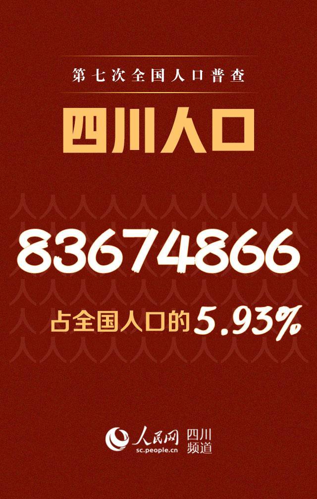 (四川人口)四川人口,83674866人 第1张 (四川人口)四川人口,83674866人 第1张