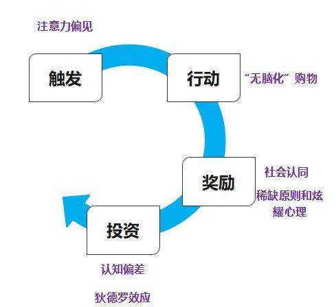 盲盒经济，从6大方面分析:盲盒经济，下一站在哪?  第2张