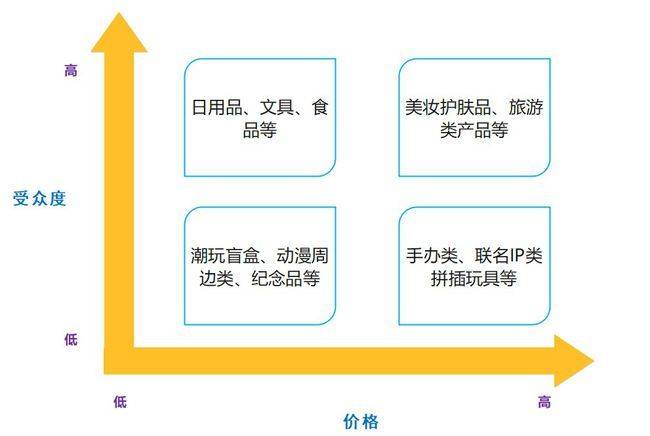 盲盒经济，从6大方面分析:盲盒经济，下一站在哪?  第3张