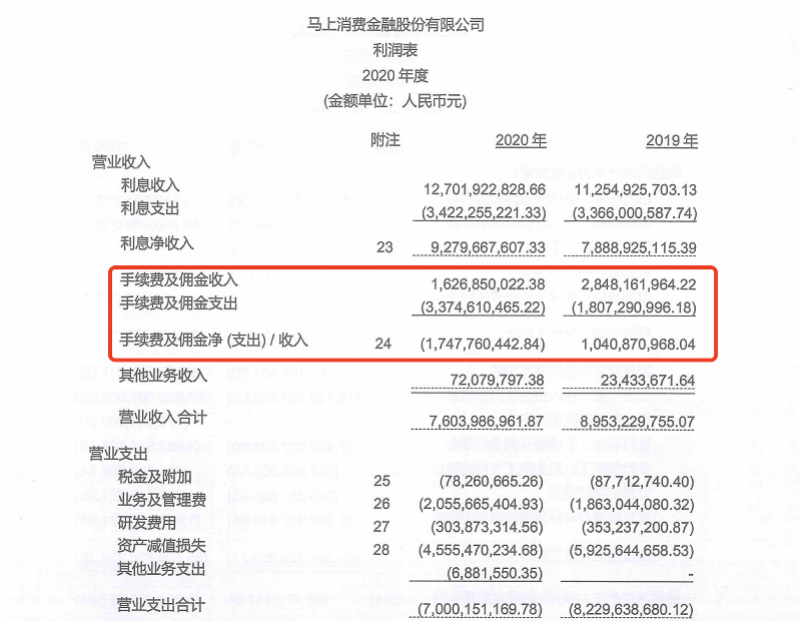 (安逸花怎么提前还款)涉嫌“七宗罪”，网贷安逸花被监管通报!消金界营销屡翻车  第3张