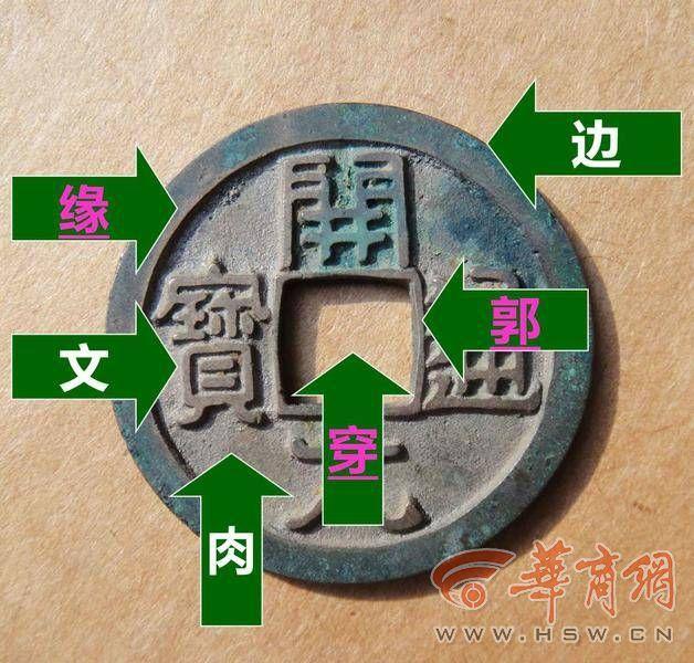 (古币鉴定)“陕西文物探探探”第35期:想学习如何鉴定古钱币?专家教你这些经验和方法 第4张 (古币鉴定)“陕西文物探探探”第35期:想学习如何鉴定古钱币?专家教你这些经验和方法 第4张