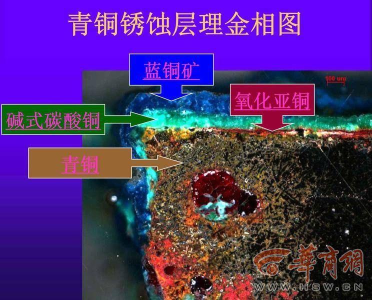 (古币鉴定)“陕西文物探探探”第35期:想学习如何鉴定古钱币?专家教你这些经验和方法 第19张 (古币鉴定)“陕西文物探探探”第35期:想学习如何鉴定古钱币?专家教你这些经验和方法 第19张
