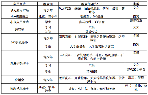 「vivo贷款平台」应用商店搜索“青少年”出现啥?vivo推荐数款借贷App 第1张 「vivo贷款平台」应用商店搜索“青少年”出现啥?vivo推荐数款借贷App 第1张