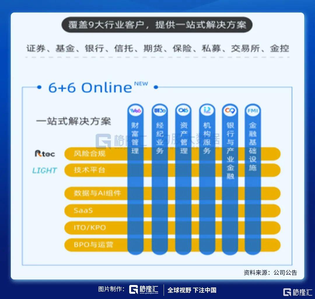 (恒生电子和马云的关系)恒生电子:权益市场大时代的卖水人  第2张