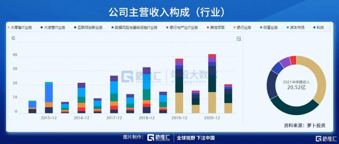 (恒生电子和马云的关系)恒生电子:权益市场大时代的卖水人  第3张