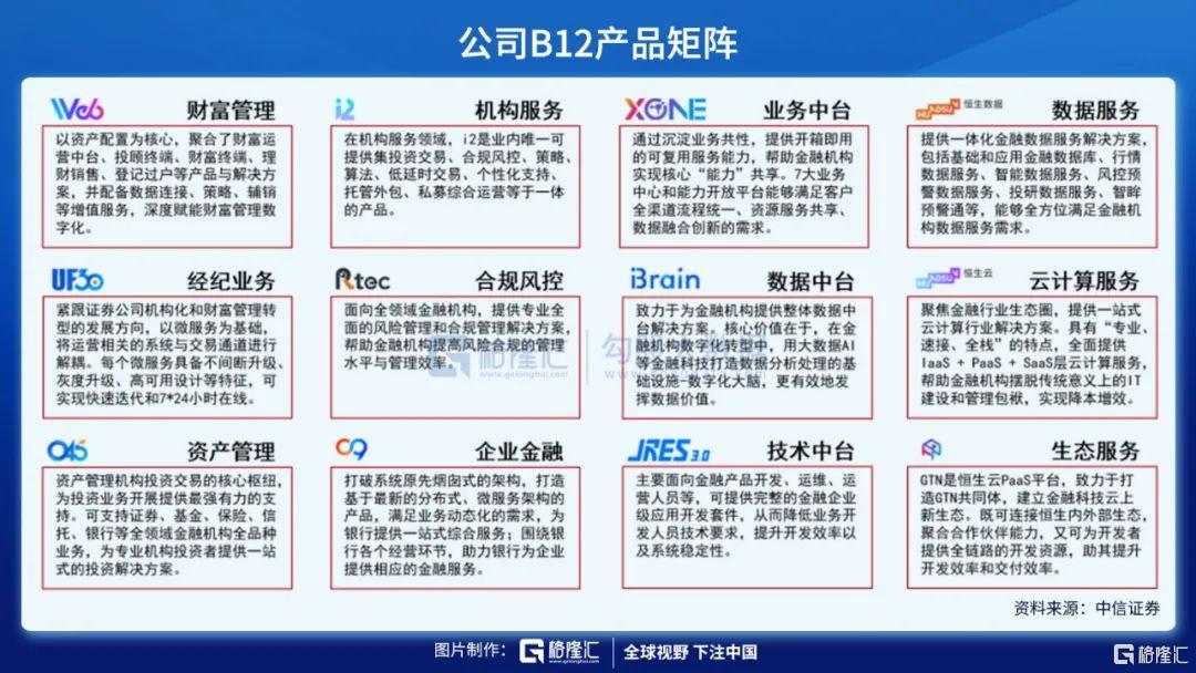 (恒生电子和马云的关系)恒生电子:权益市场大时代的卖水人  第4张
