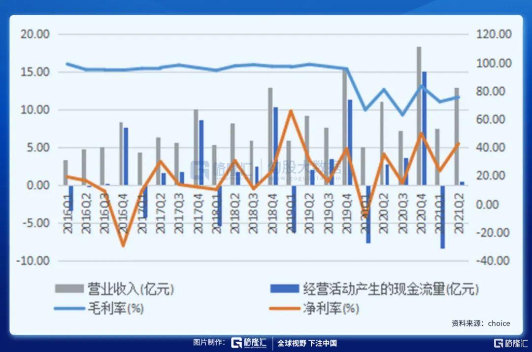 (恒生电子和马云的关系)恒生电子:权益市场大时代的卖水人  第5张