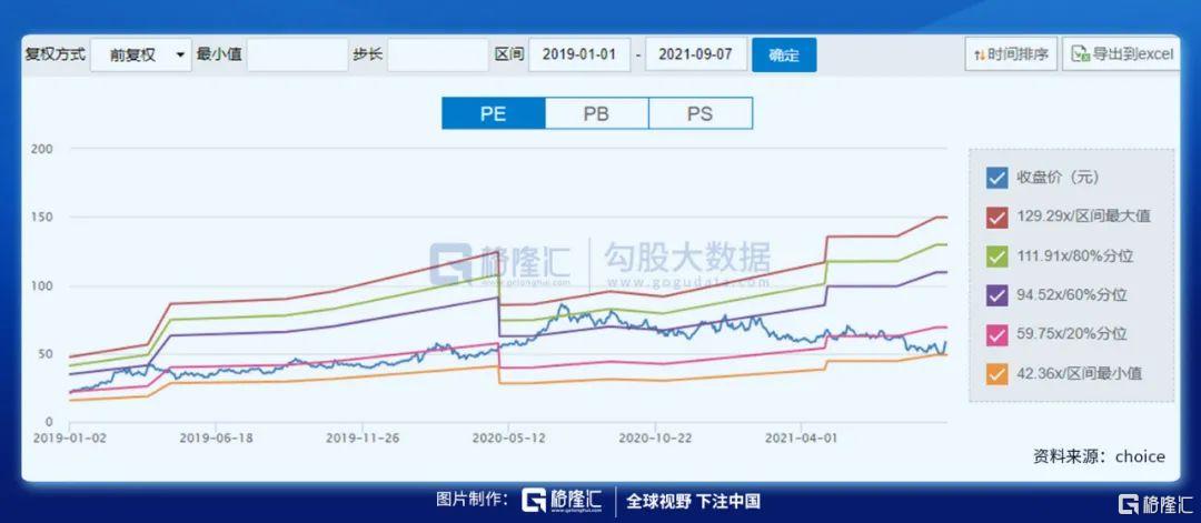 (恒生电子和马云的关系)恒生电子:权益市场大时代的卖水人  第6张