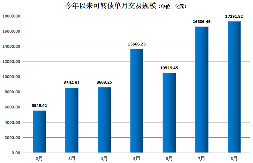 (中签发债好不好)可转债打新真香:中一签能赚好几百!有坑吗? 第1张 (中签发债好不好)可转债打新真香:中一签能赚好几百!有坑吗? 第1张