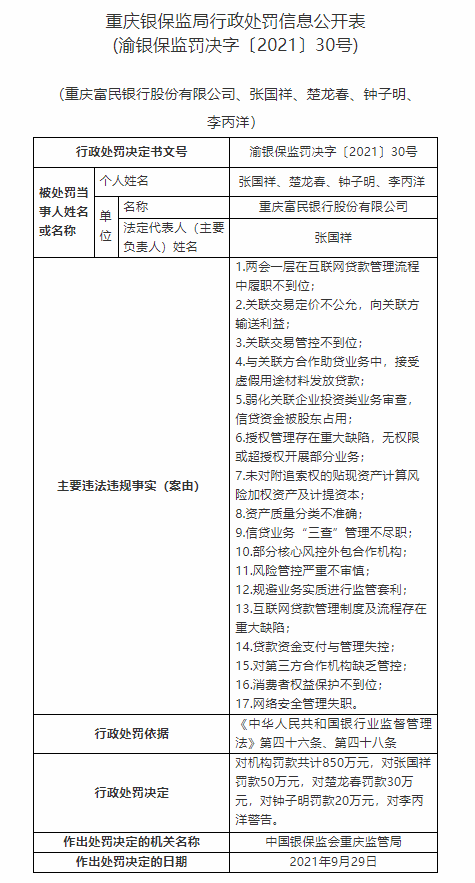 合作方“享车APP”失联、用户不知情被贷款,富民银行助贷业务违规收850万大额罚单(富民银行贷款) 第1张 合作方“享车APP”失联、用户不知情被贷款,富民银行助贷业务违规收850万大额罚单(富民银行贷款) 第1张