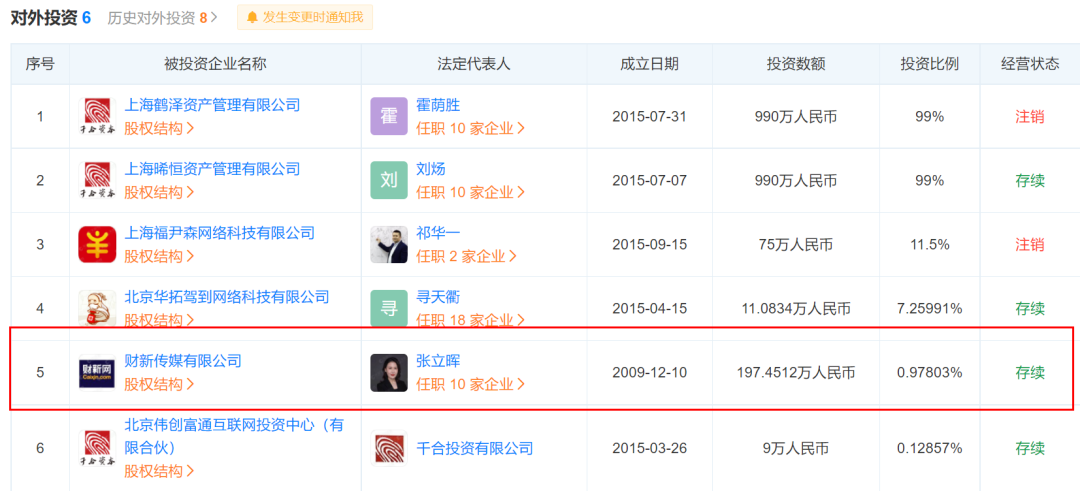 (王亚伟 基金)基金圈刷屏:王亚伟旗下私募“千合投资”注销!发生了什么?  第2张 (王亚伟 基金)基金圈刷屏:王亚伟旗下私募“千合投资”注销!发生了什么?  第2张