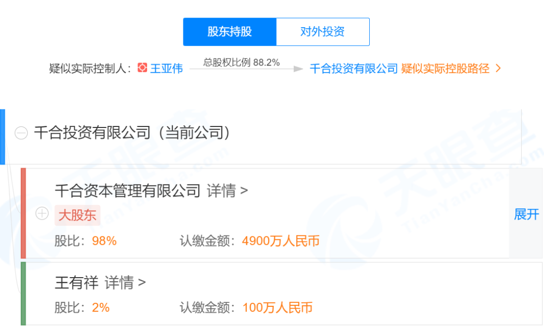 (王亚伟 基金)基金圈刷屏:王亚伟旗下私募“千合投资”注销!发生了什么?  第4张 (王亚伟 基金)基金圈刷屏:王亚伟旗下私募“千合投资”注销!发生了什么?  第4张