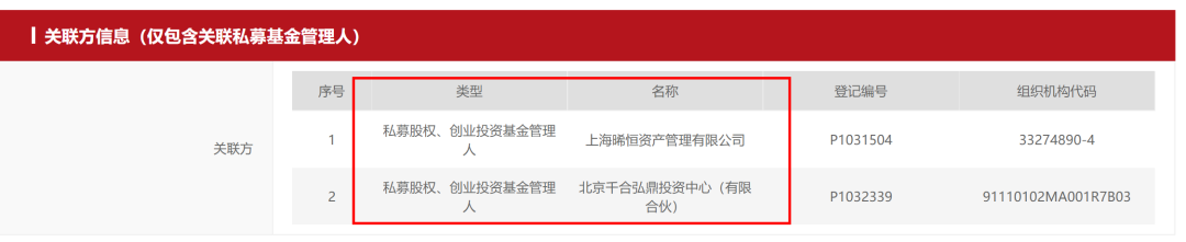(王亚伟 基金)基金圈刷屏:王亚伟旗下私募“千合投资”注销!发生了什么?  第6张 (王亚伟 基金)基金圈刷屏:王亚伟旗下私募“千合投资”注销!发生了什么?  第6张