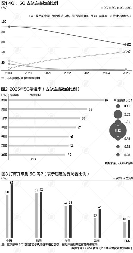 (什么是规模经济)数字经济规模达39.2万亿,哪些领域是今后建设重点|七问经济大势  第2张 (什么是规模经济)数字经济规模达39.2万亿,哪些领域是今后建设重点|七问经济大势  第2张