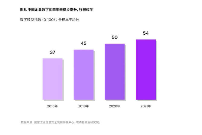 (什么是规模经济)数字经济规模达39.2万亿,哪些领域是今后建设重点|七问经济大势  第3张 (什么是规模经济)数字经济规模达39.2万亿,哪些领域是今后建设重点|七问经济大势  第3张