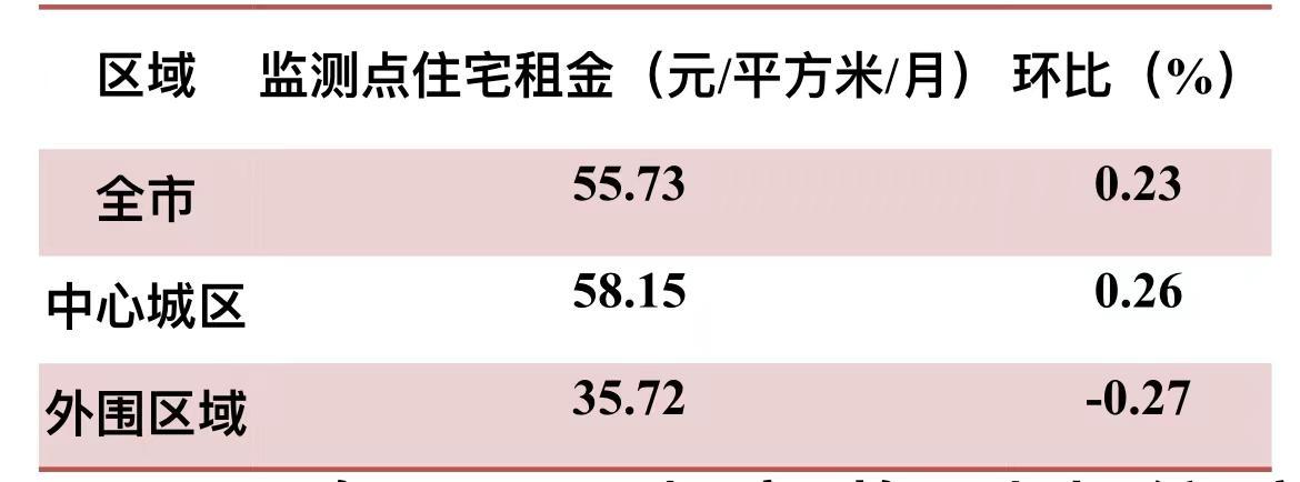 (租金回报率)广州:21个热门小区租金回报率均不足2%  第1张
