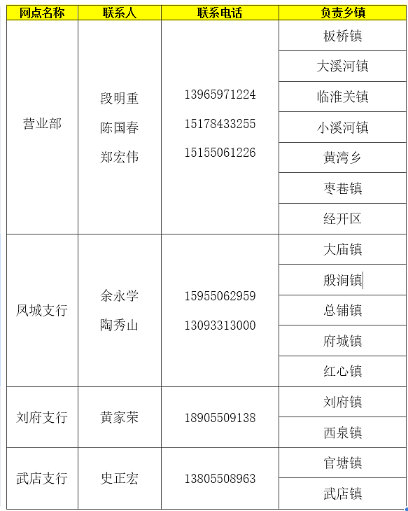 (惠农e贷)要贷款 找农行 惠农e贷来帮忙! 第2张 (惠农e贷)要贷款 找农行 惠农e贷来帮忙! 第2张