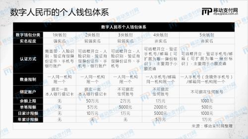 (逗乐钱包额度已通过)数字人民币App悄然更新,钱包限额发生重大变化  第1张 (逗乐钱包额度已通过)数字人民币App悄然更新,钱包限额发生重大变化  第1张