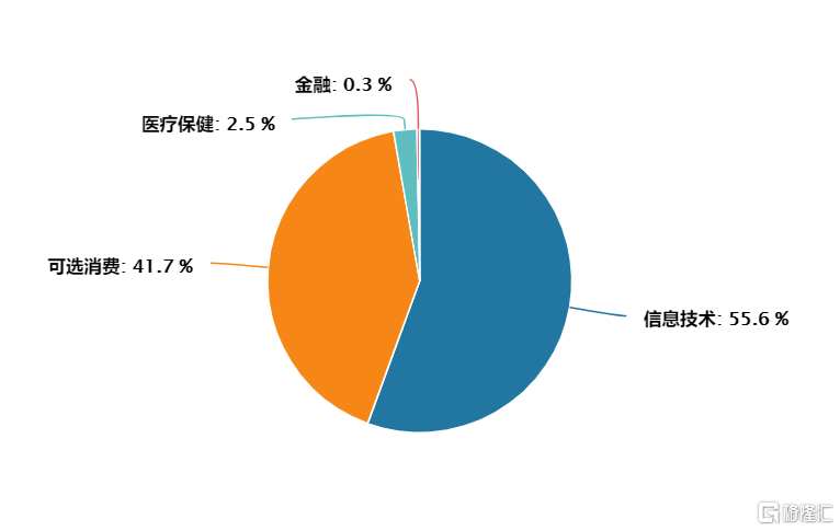 港股投资,今年,港股投资太难了 第2张 港股投资,今年,港股投资太难了 第2张