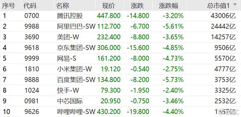 港股投资,今年,港股投资太难了 第3张 港股投资,今年,港股投资太难了 第3张