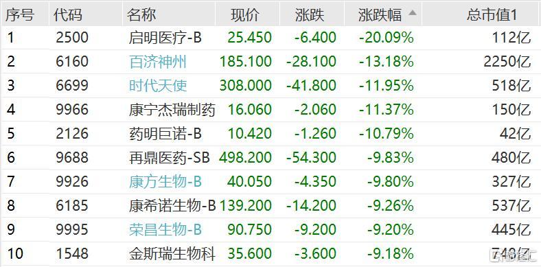 港股投资,今年,港股投资太难了 第4张 港股投资,今年,港股投资太难了 第4张