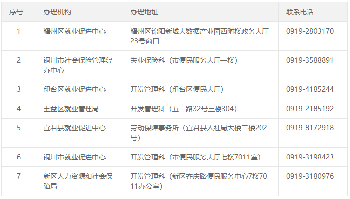 (就业失业登记证)什么是就业或失业登记?有啥用?  第3张