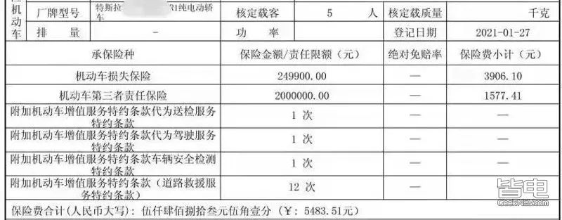 (汽车保险费用)必读!汽车保险费涨了!涨多少?为什么涨?  第4张