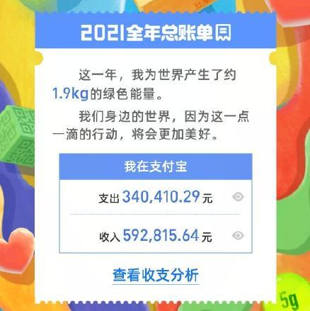 微信、支付宝年度账单出炉!你看了吗……(微信年度账单) 第3张 微信、支付宝年度账单出炉!你看了吗……(微信年度账单) 第3张